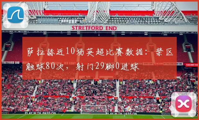 萨拉赫近10场英超比赛数据：禁区触球80次，射门29脚0进球